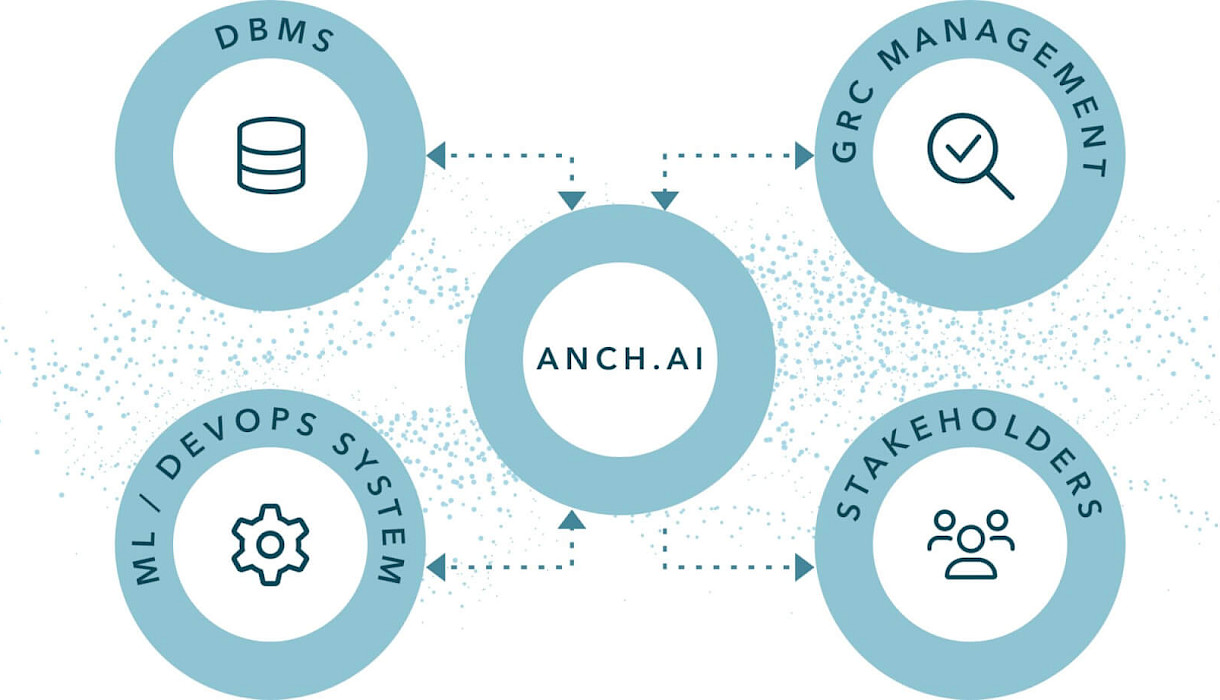 Oversight and control of AI usage across your organisation