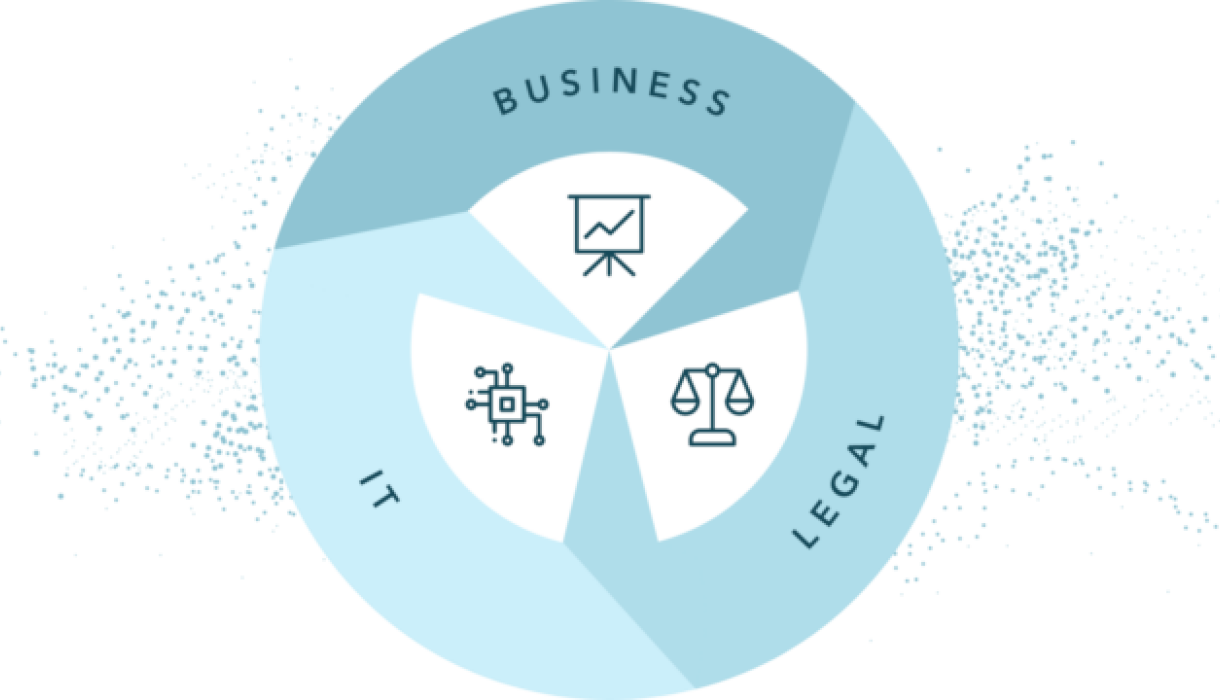 Align tech, business and compliance stakeholders