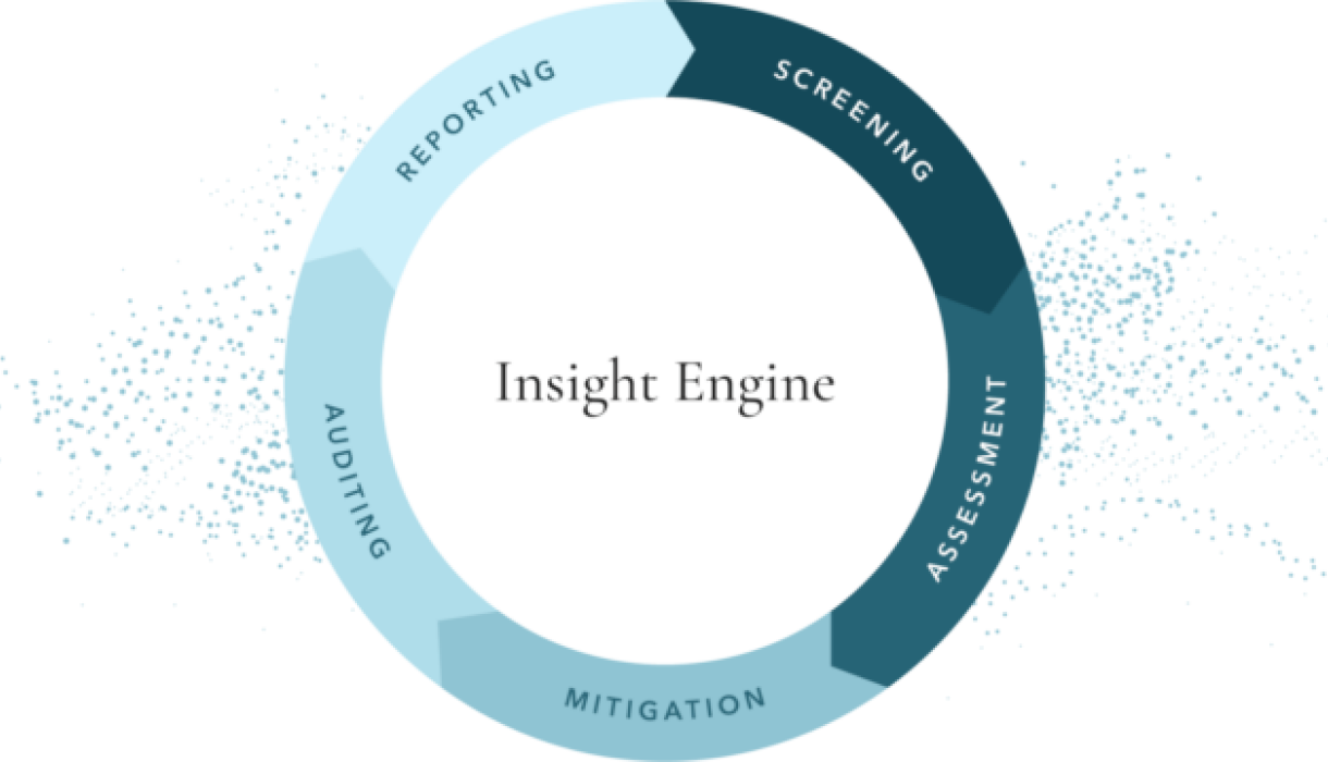 Accelerating ethical and responsible AI